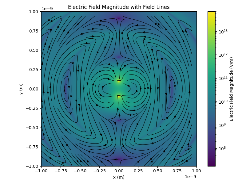 Electric Field Magnitude with Field Lines