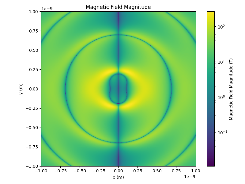 Magnetic Field Magnitude