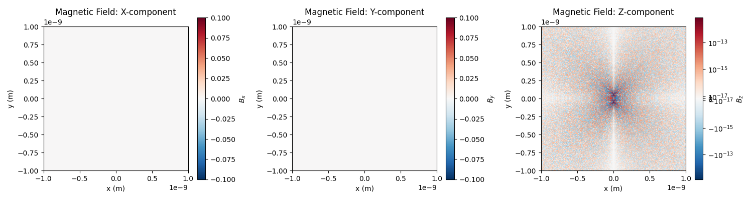 Magnetic Field: X-component, Magnetic Field: Y-component, Magnetic Field: Z-component