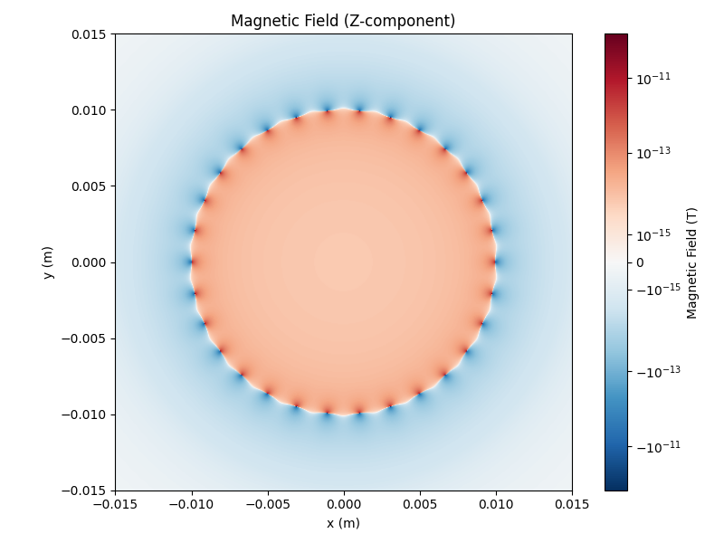 Magnetic Field (Z-component)