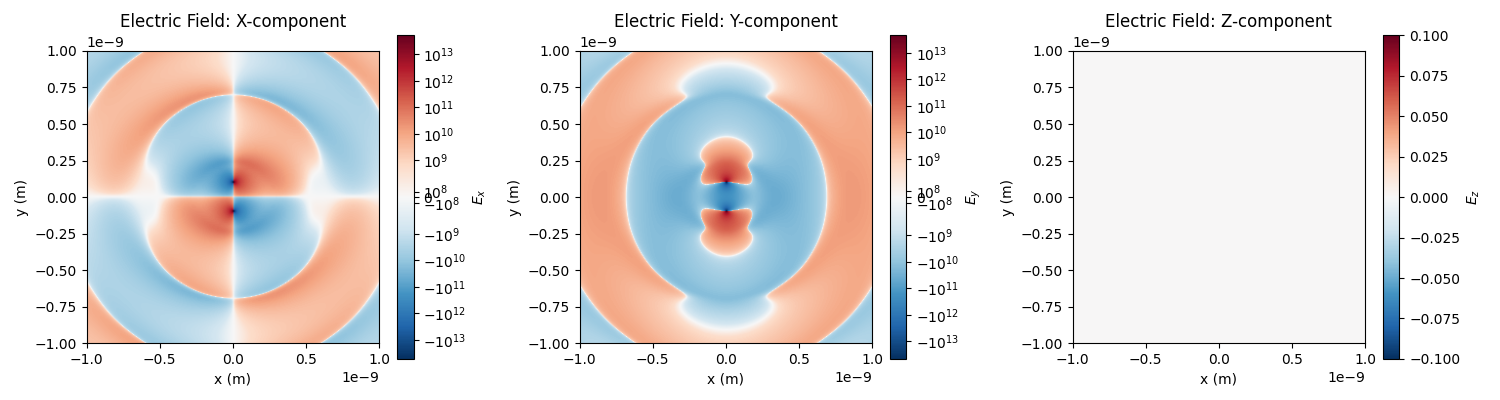 Electric Field: X-component, Electric Field: Y-component, Electric Field: Z-component