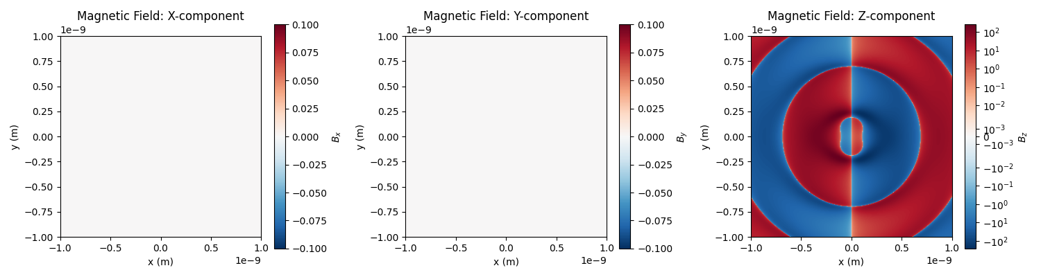 Magnetic Field: X-component, Magnetic Field: Y-component, Magnetic Field: Z-component